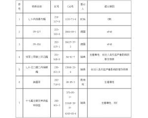 14SVHC7ʽ빫ѯ׶